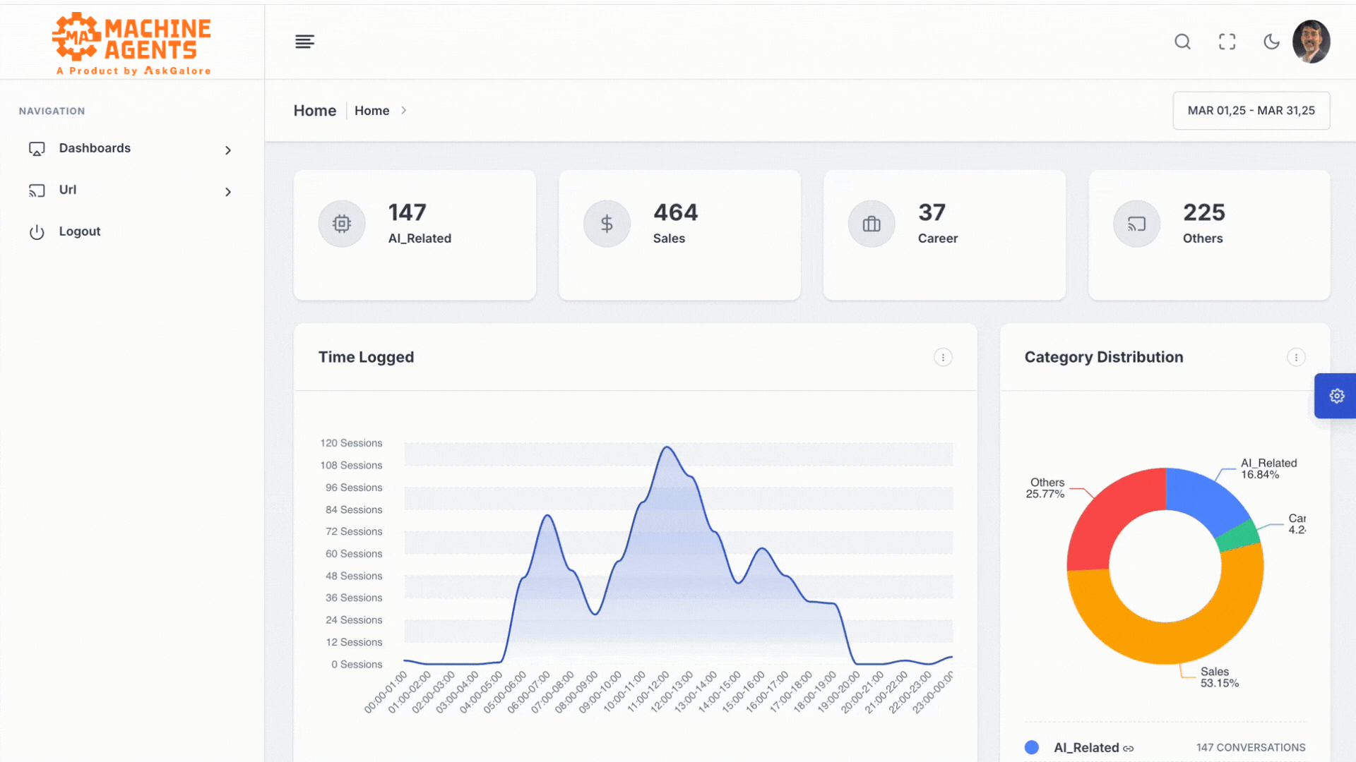 Analytics Dashboard